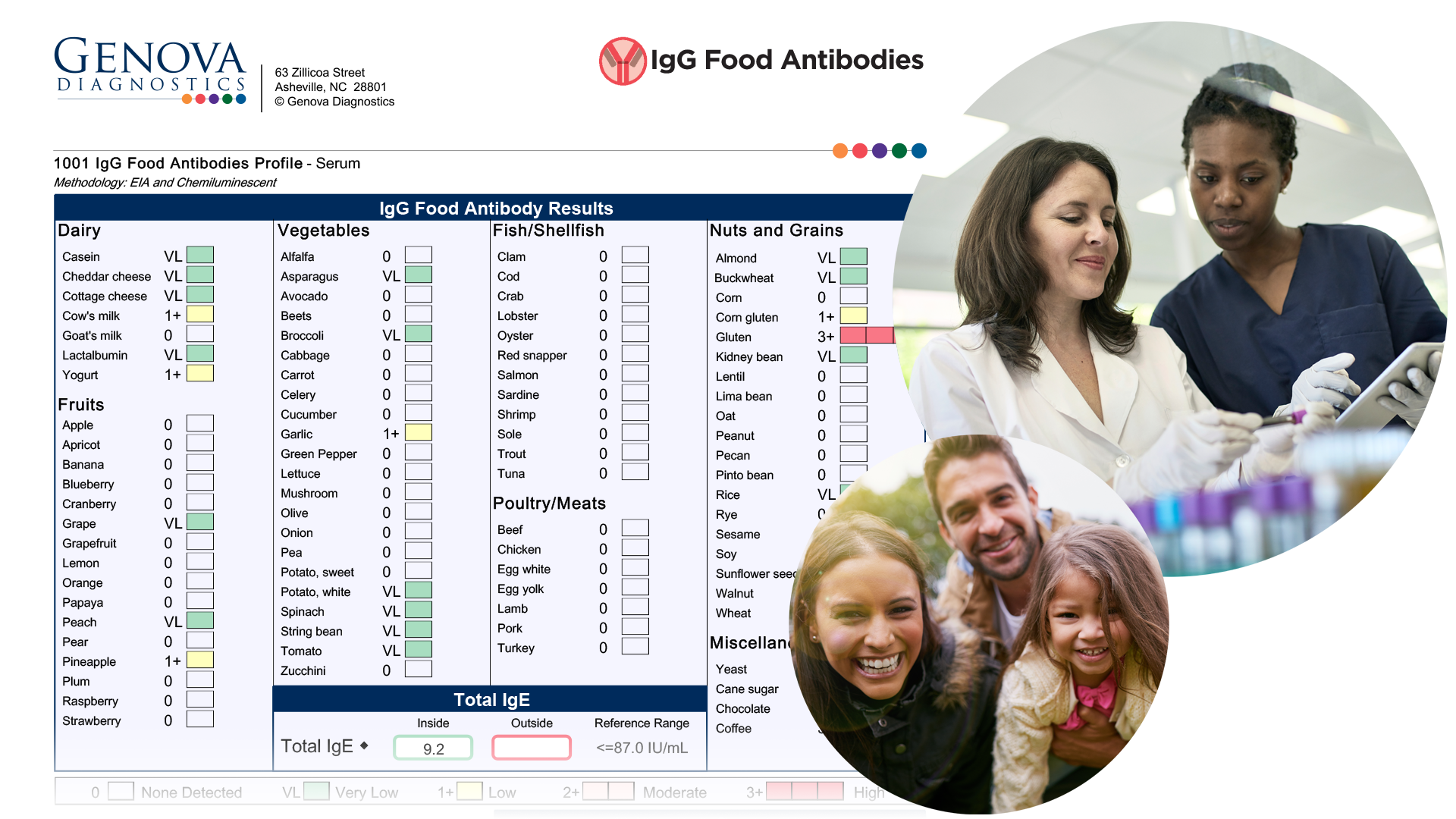allergyantibody-report-people