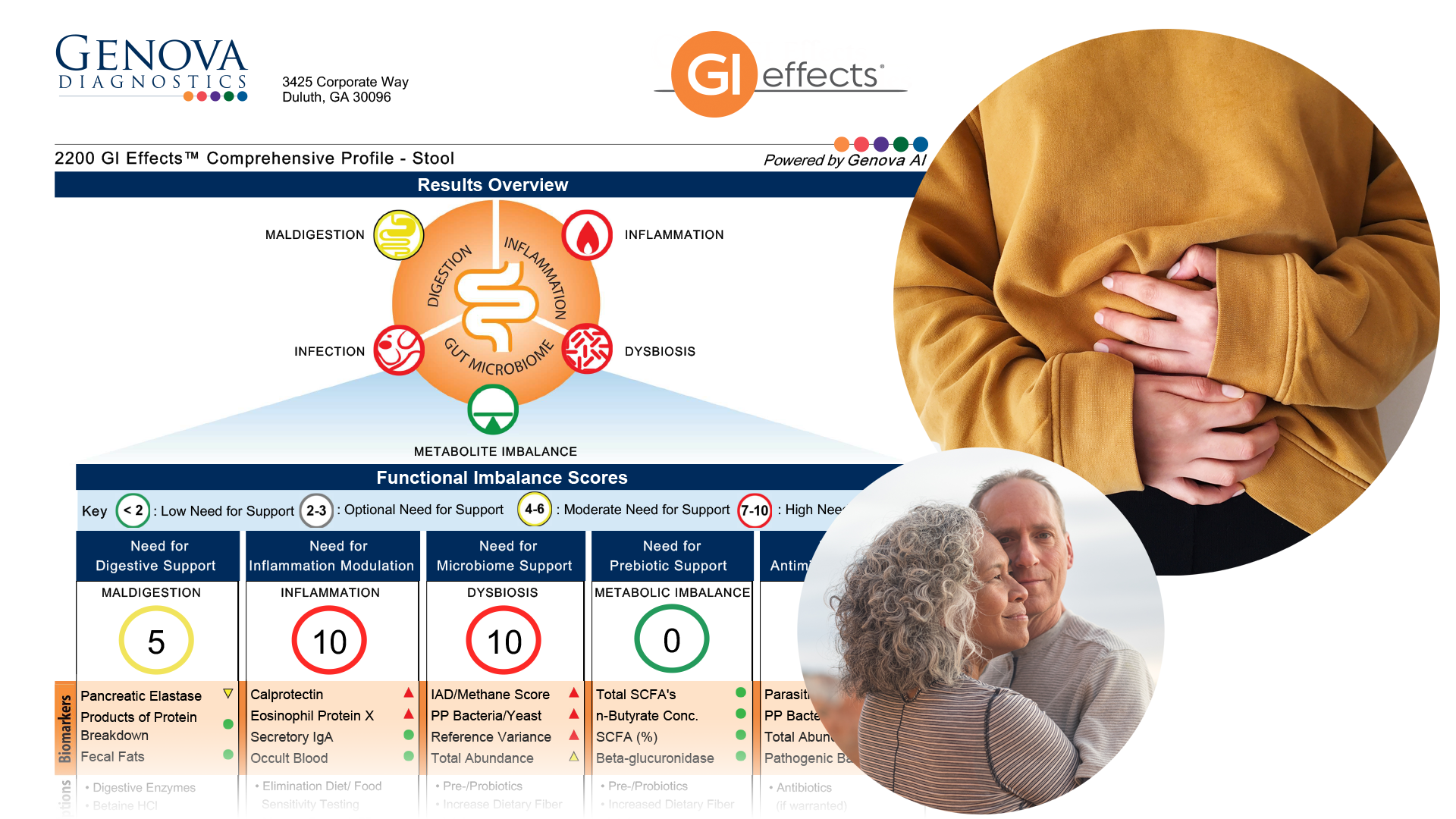 gi-effects