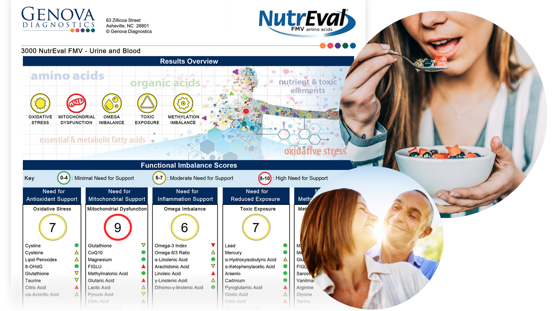 nutreval-report-people
